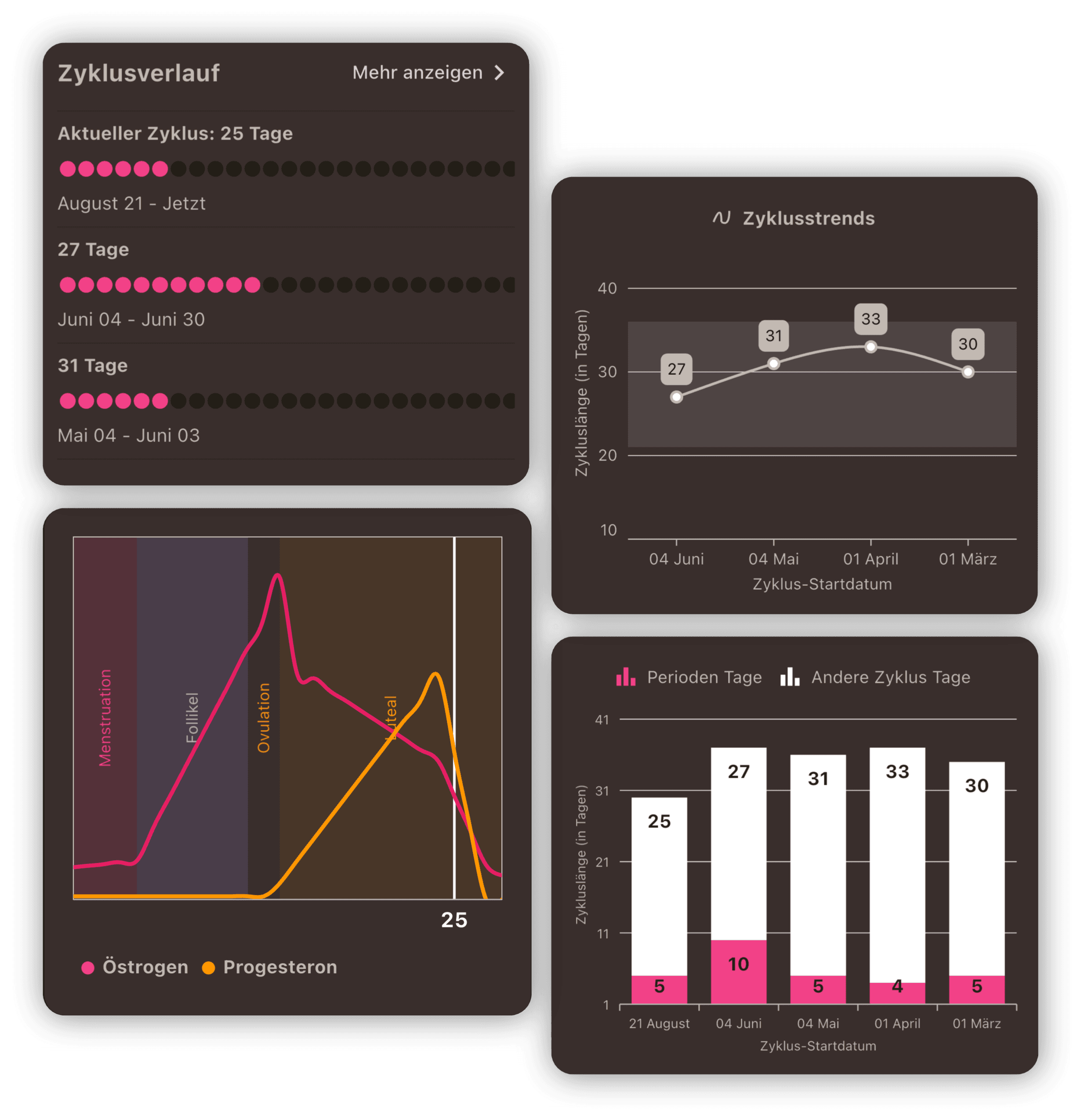 Statistiken Screenshot